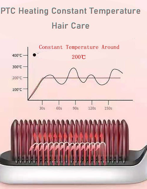 Load image into Gallery viewer, 2-in-1 Professional Quick-Heated Electric Hot Comb
