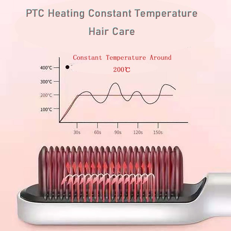 2-in-1 Professional Quick-Heated Electric Hot Comb